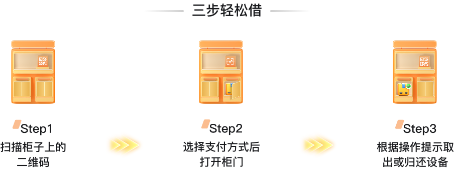 操作流程